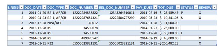 Description of Account information in a Microsoft Excel table