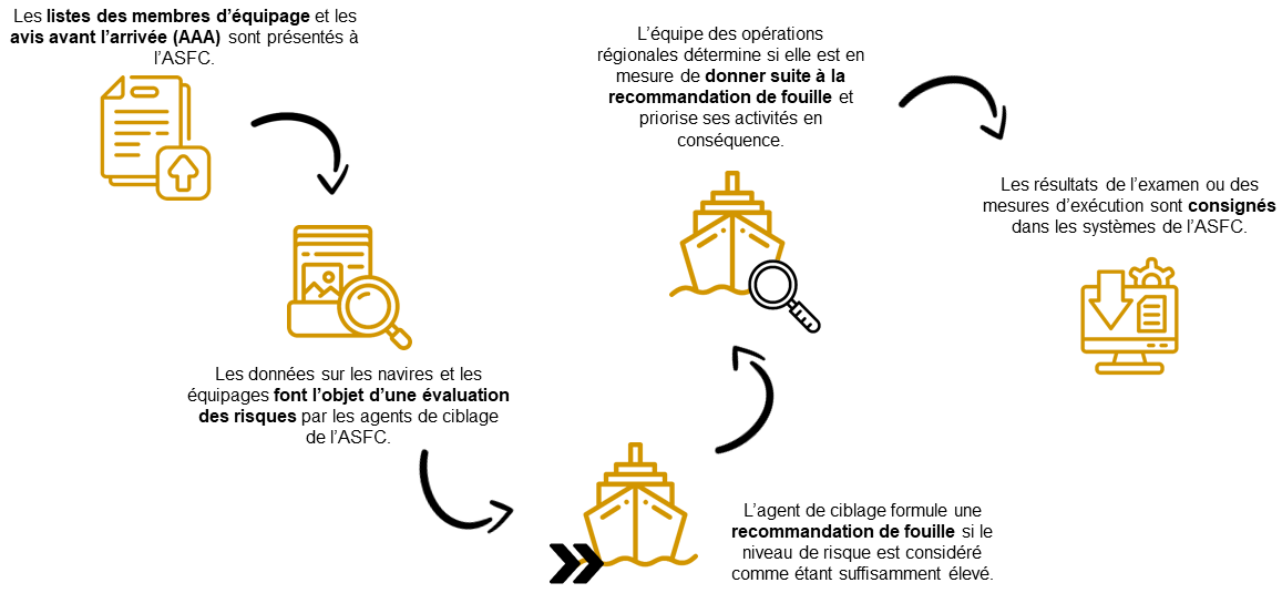 référez-vous à la version textuelle qui suit l'image