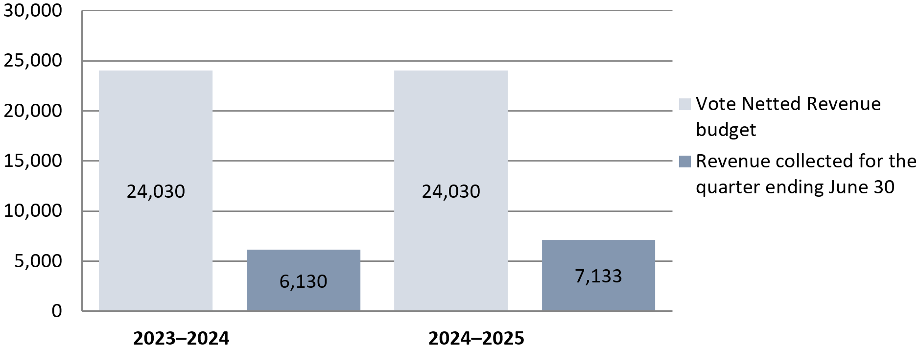 graph2