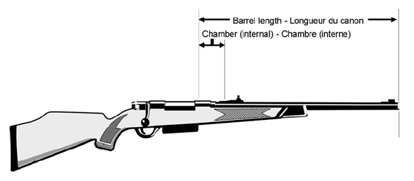 Barrel length