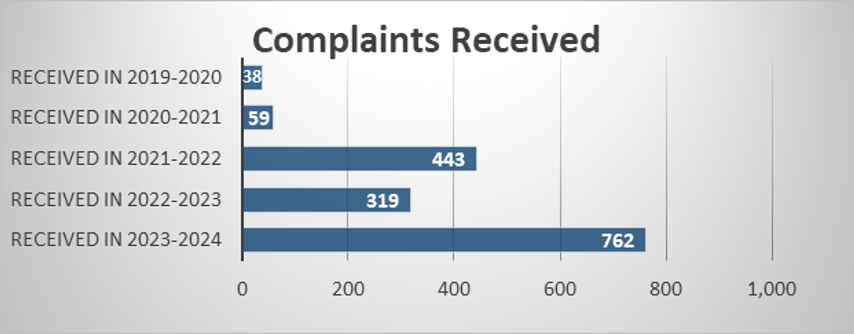 Outstanding Active Complaints