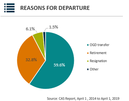 Reasons for departure